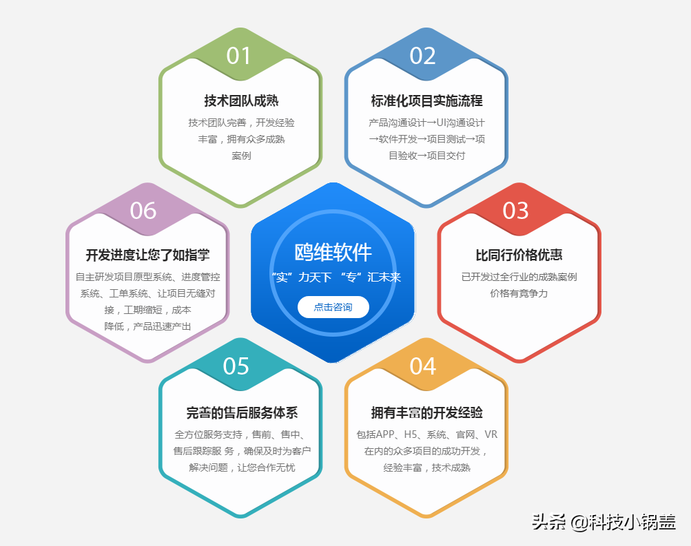 欧维网如何做到一如既往的为客户服务？