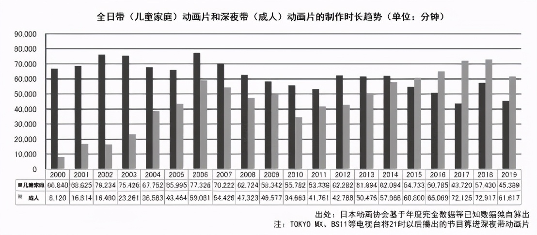 日本动画这一年：市场规模增至1586亿元，欧美市场贡献大