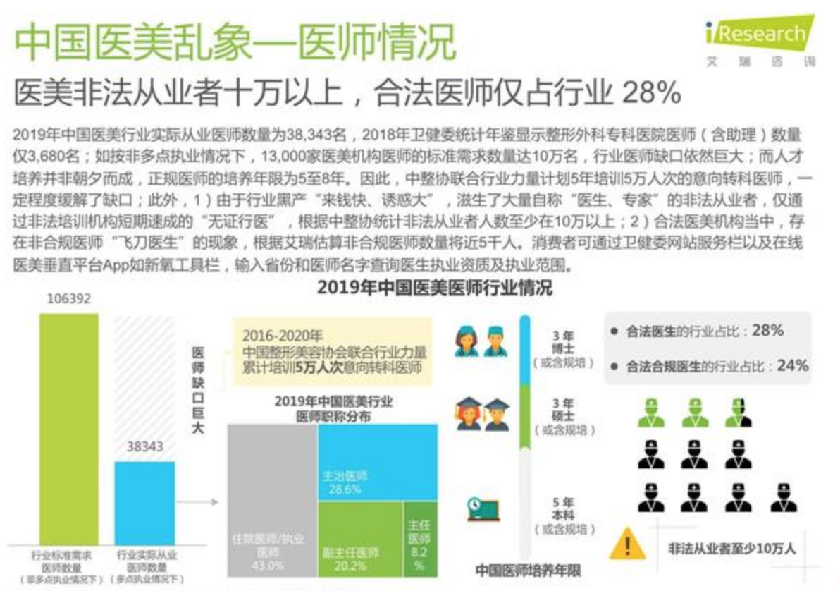 新氧科技成绩&ldquo;不及格&rdquo;：利润缩水97%，信任危机难解