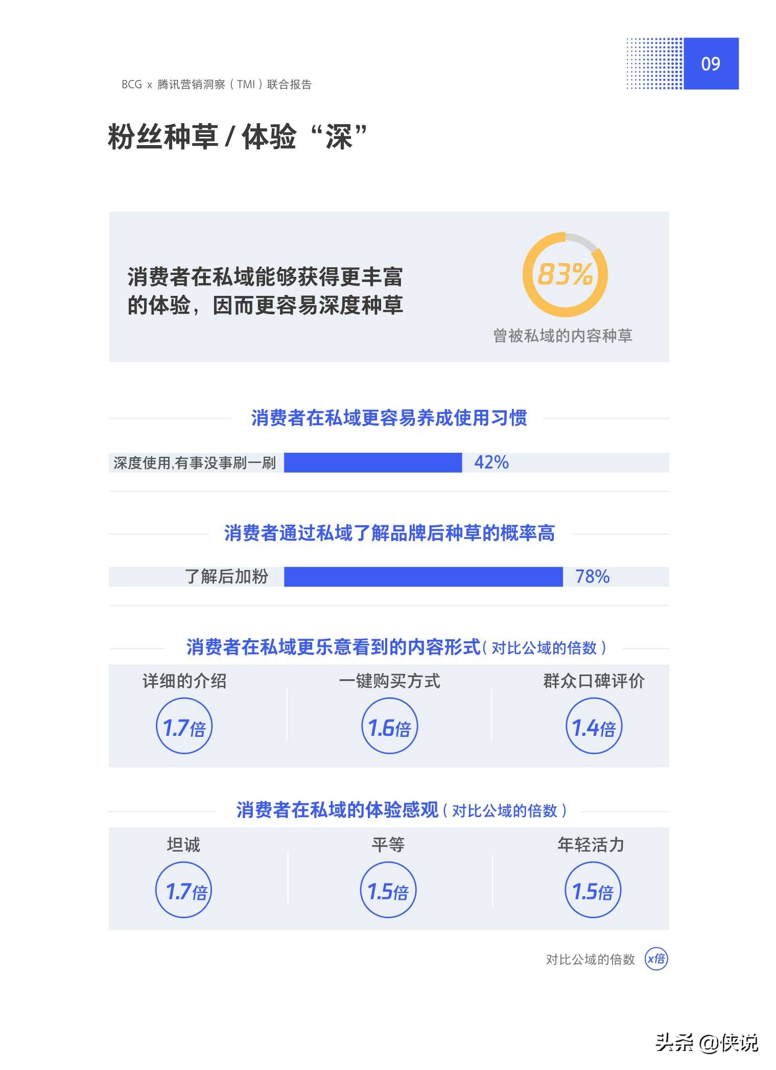 抢滩私域新战场：2021中国私域营销白皮书