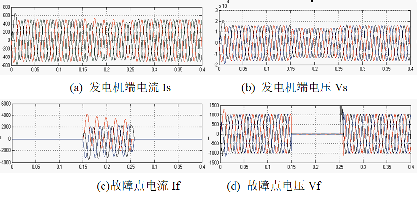 MATLAB在電力系統(tǒng)短路故障仿真分析中的應(yīng)用