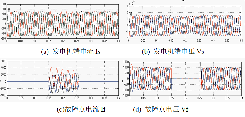 MATLAB在電力系統短路故障仿真分析中的應用