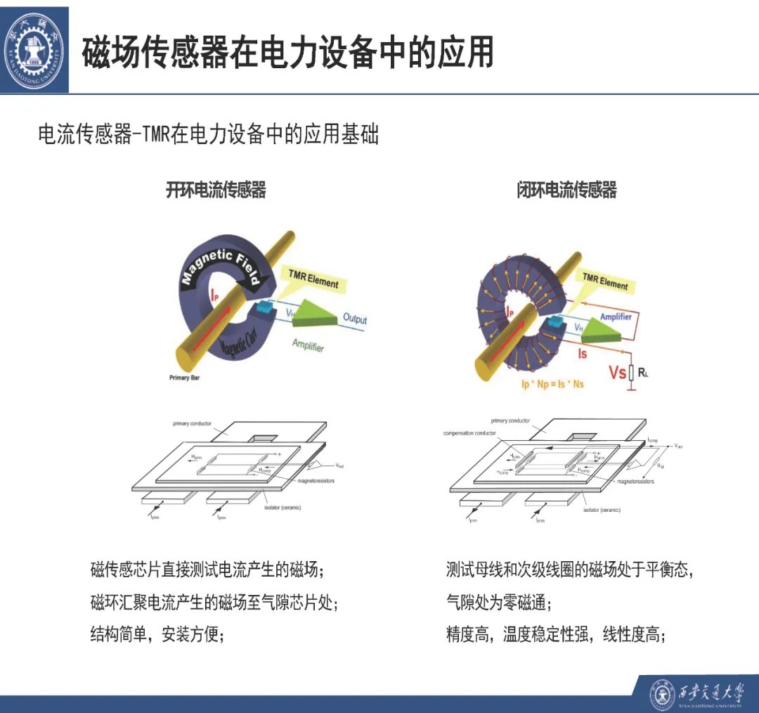 西安交通大学胡忠强教授：高灵敏度磁场传感器及在电力设备的应用