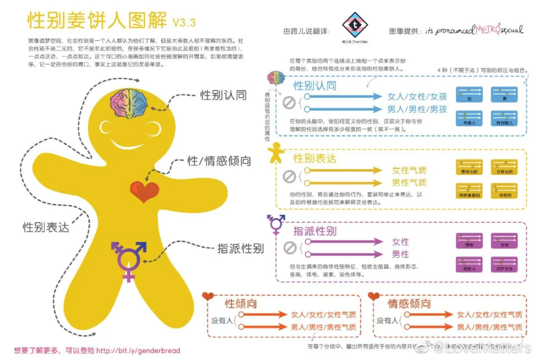 性别教育应该怎么做?