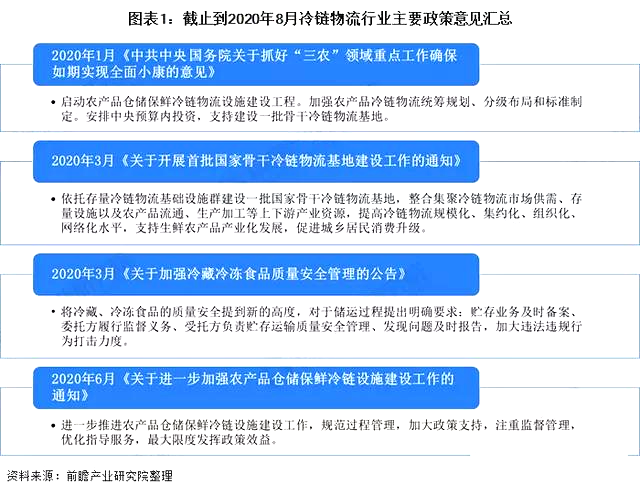 最新！2020年中国冷链物流行业市场规模与发展趋势分析