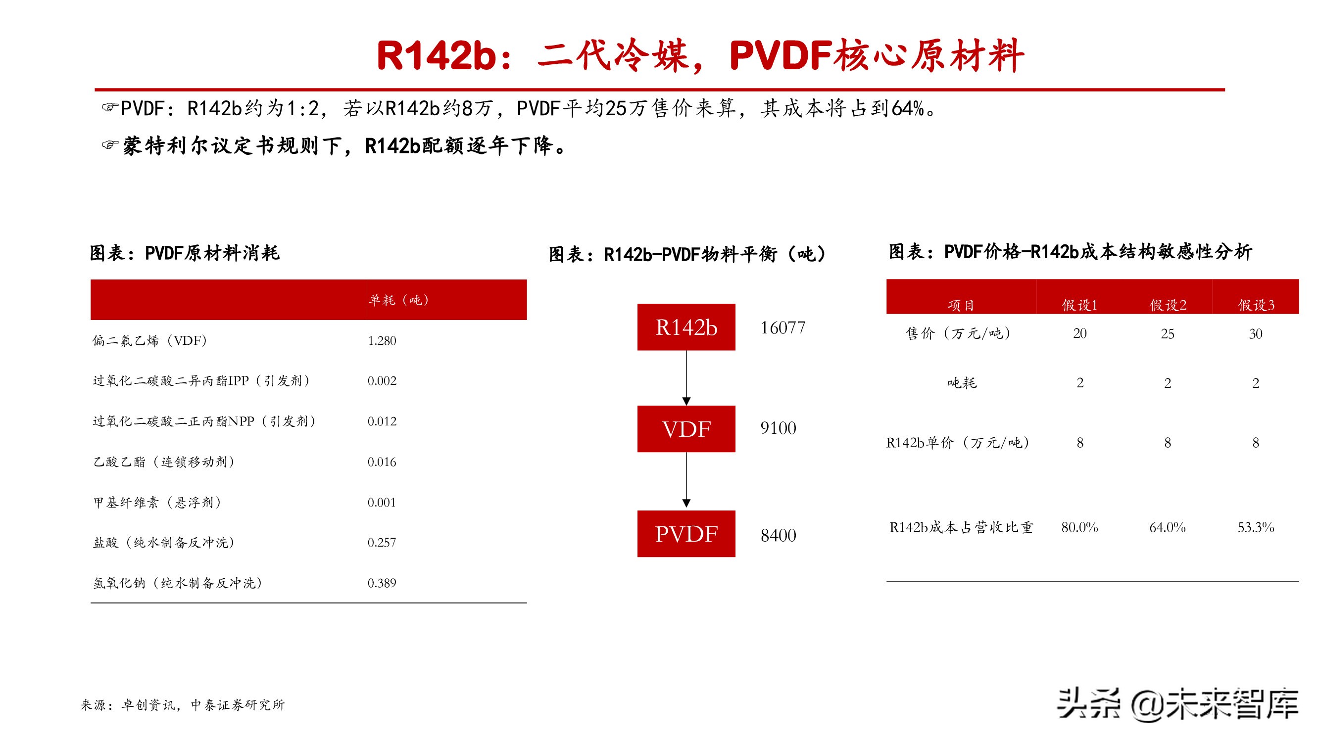 氟化工产业研究：产能释放存在制约，供需失衡纵向演绎