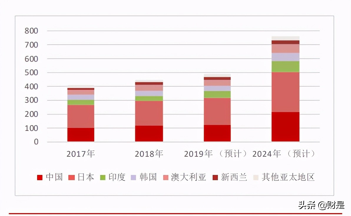 纳微科技专题研究：科技服务领域的纳米微球“芯”