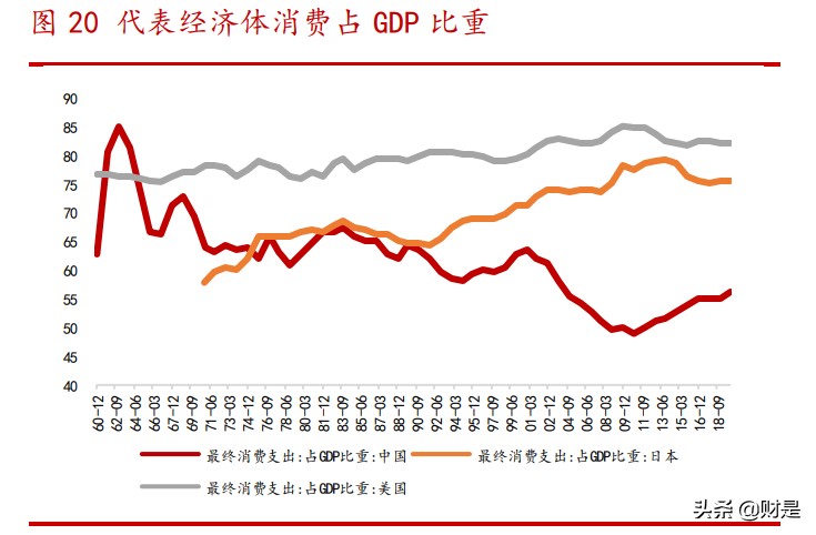 核心资产选择专题研究报告：如何有效选择核心资产？