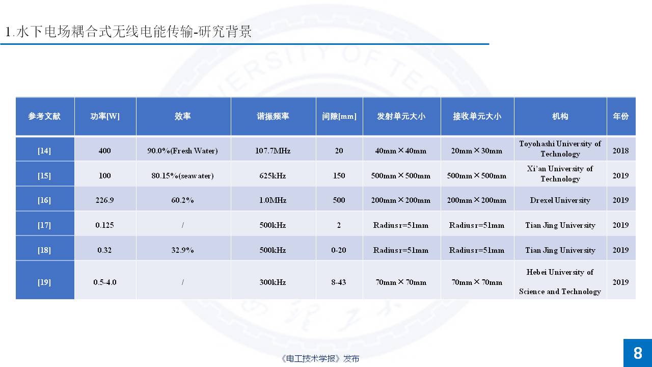 西安理工大學楊磊博士：特殊介質無線電能傳輸的研究成果