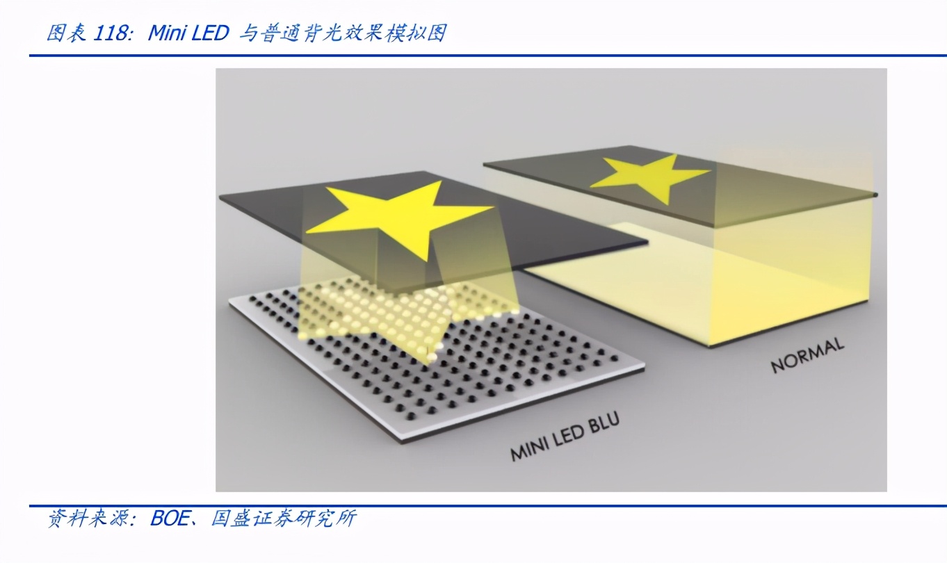 电子行业深度报告：消费电子、面板、PCB、安防