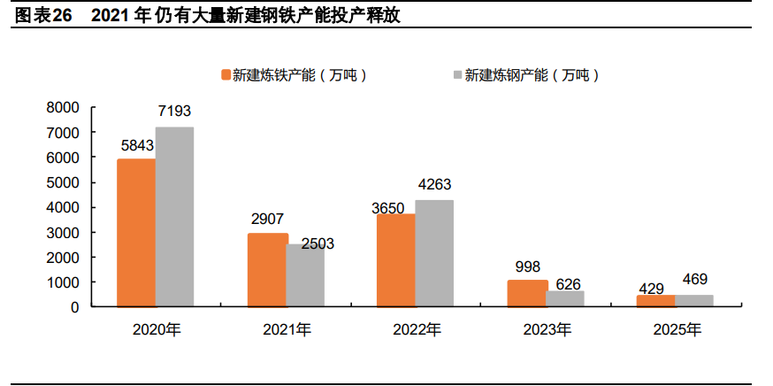 钢铁行业2021年度策略报告：特钢行业依旧看好，关注兼并重组