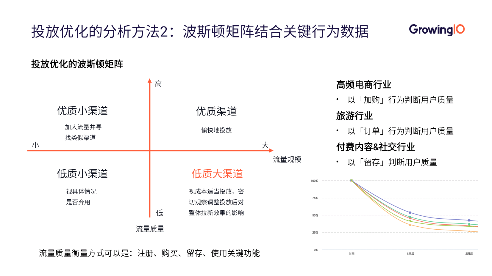 App 推广优化三步走，全面提升 ROI