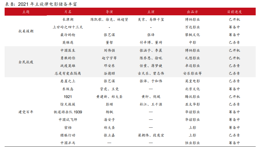 傳媒行業(yè)2021年策略報(bào)告：內(nèi)容為王，產(chǎn)能出清，強(qiáng)者恒強(qiáng)
