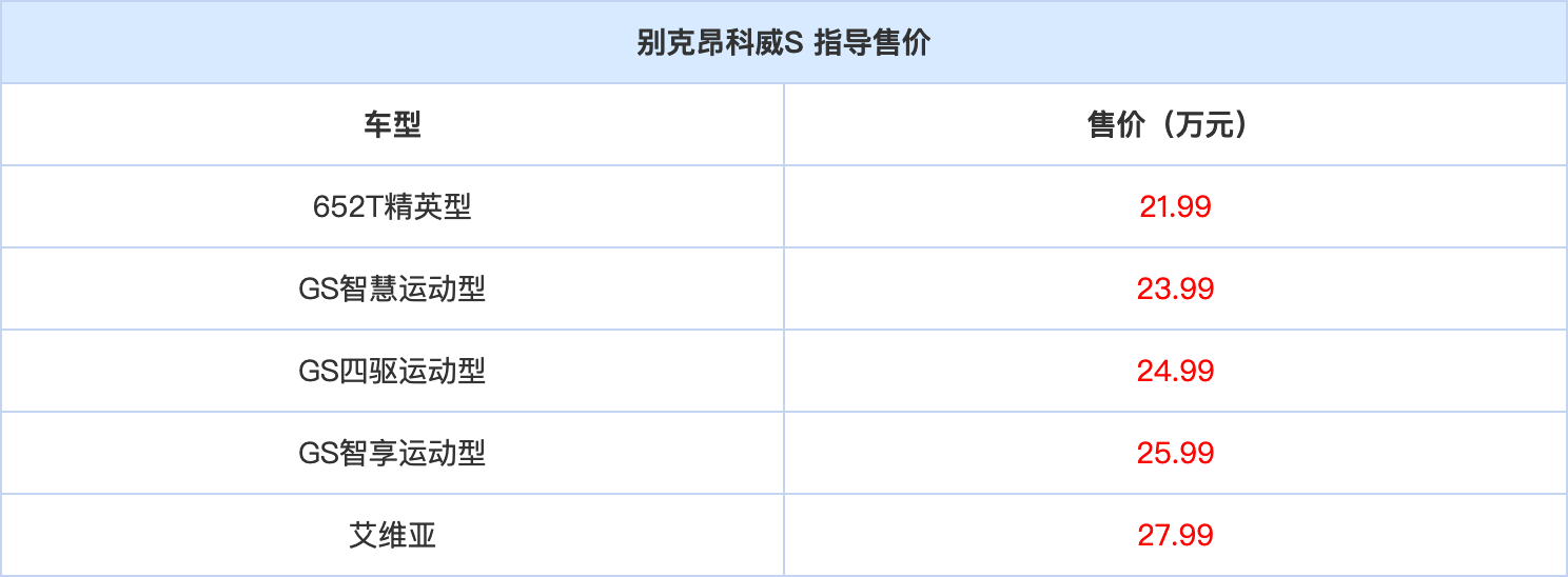 新款马自达CX-5官图发布；2022款别克昂科威S上市