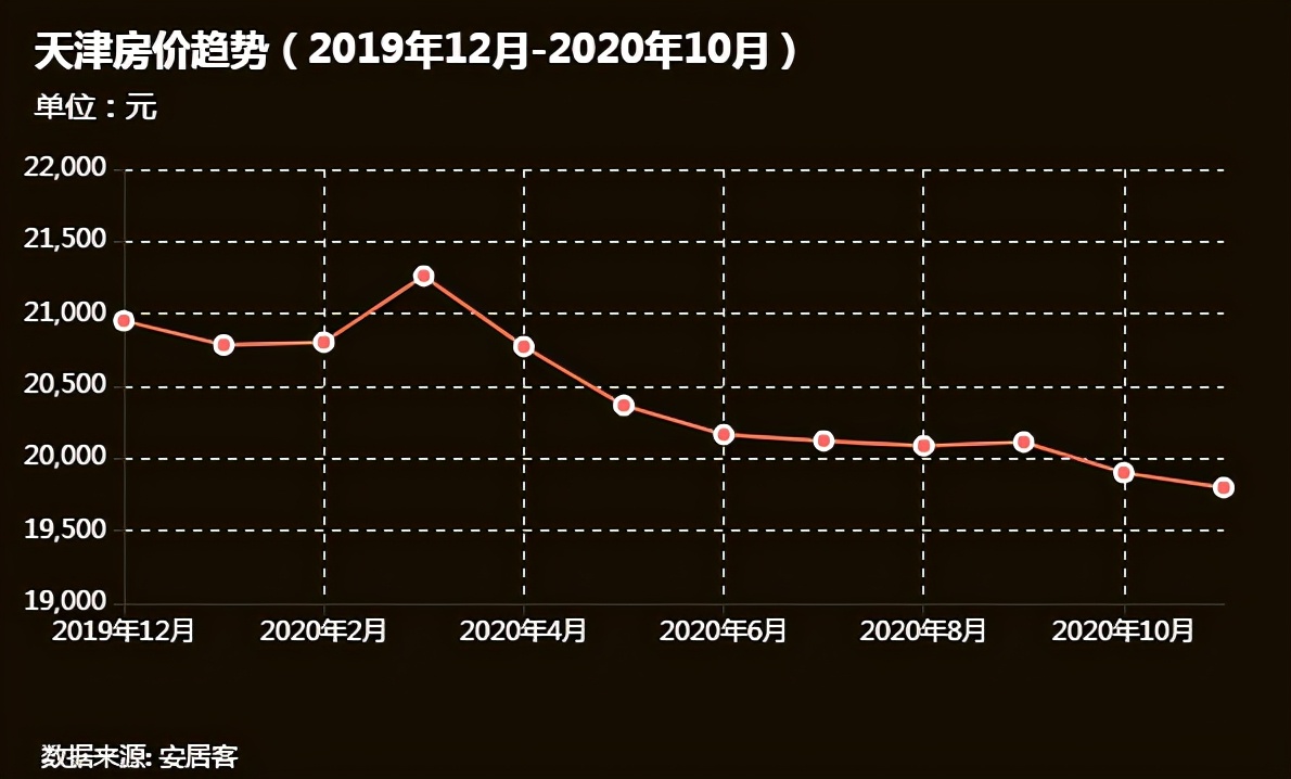 这座城市最危险！14万套二手房挂牌，新房2年都卖不完