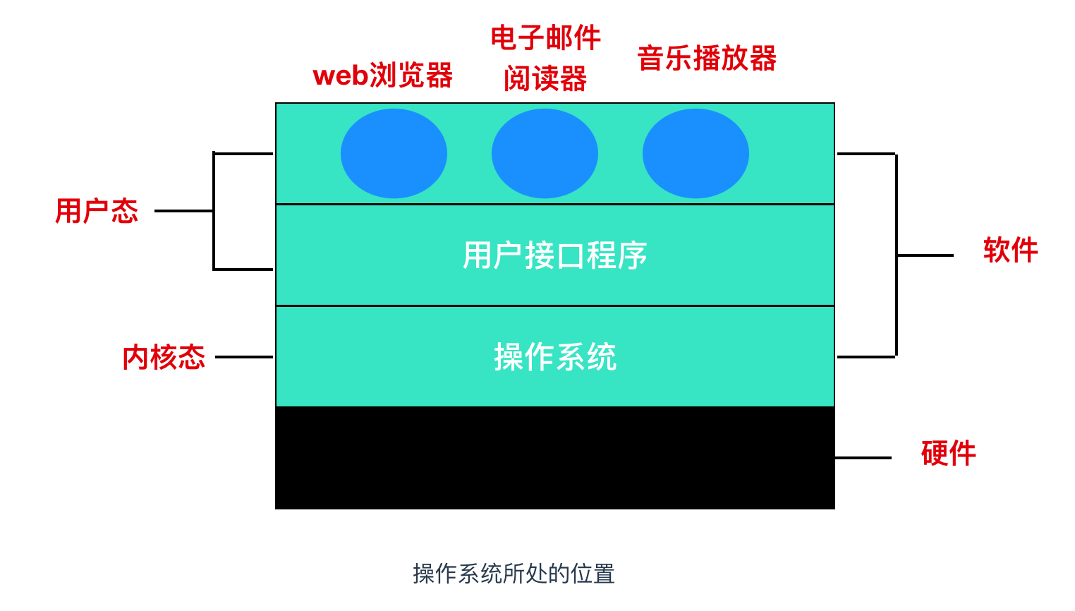 666，看完这篇操作系统吊打面试官