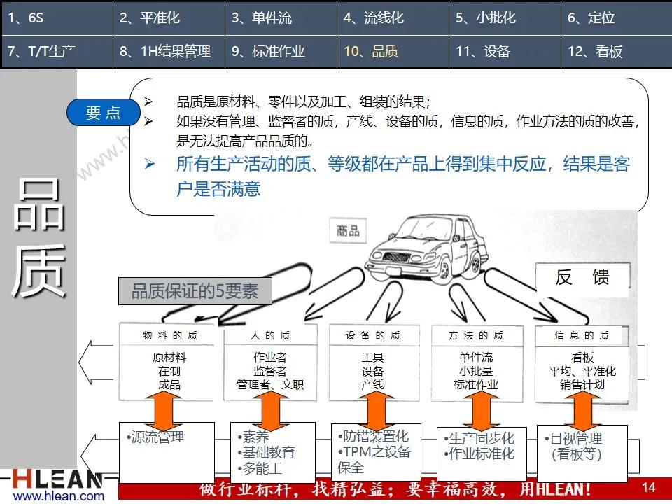 「精益学堂」精益生产之现场管理（下篇）