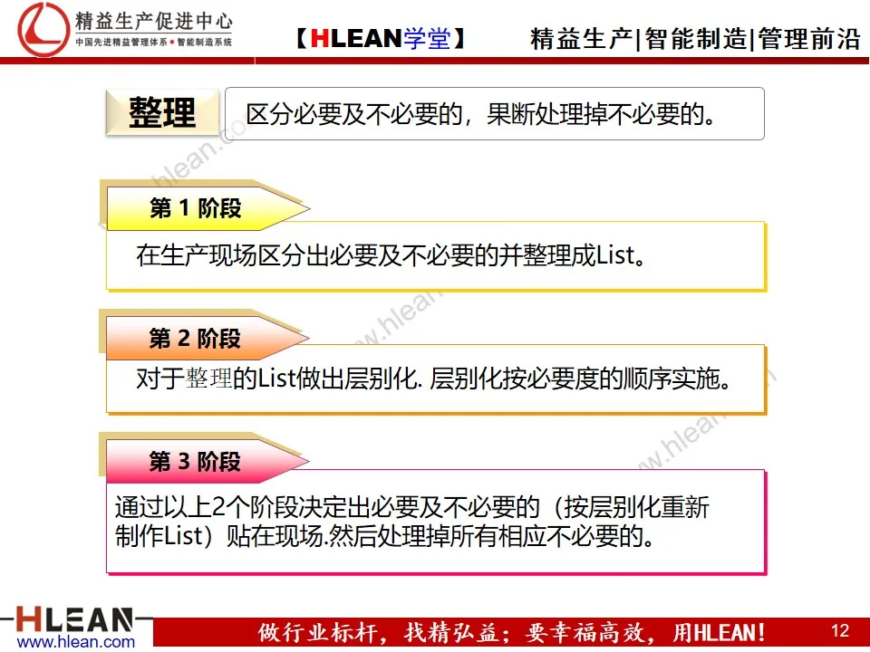 「精益学堂」5S与3定培训