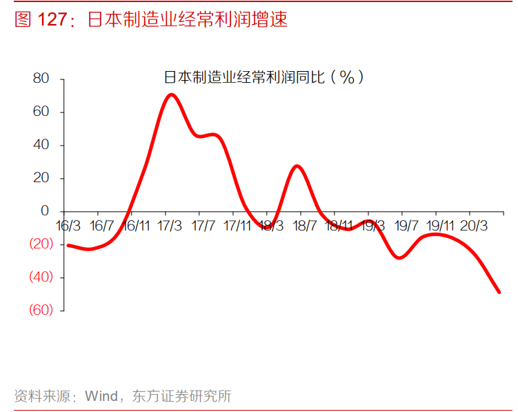 机械行业深度研究与投资策略：后疫情时代，机械竞争力有望提升