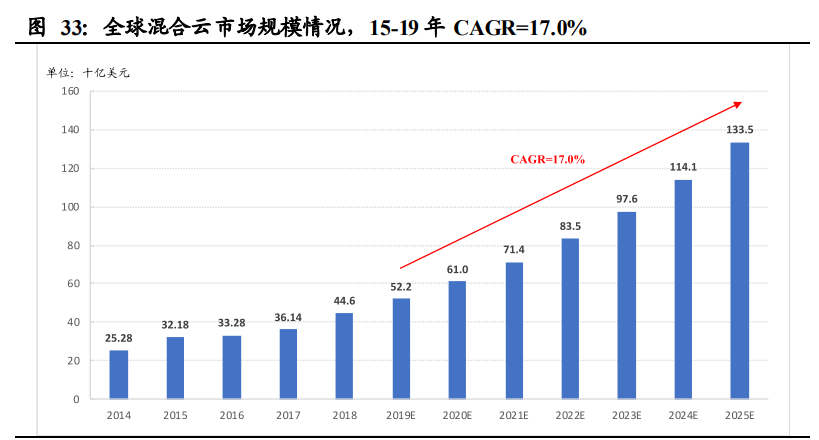 通信行业深度报告：基础设施建设重心转向，应用寻找确定性