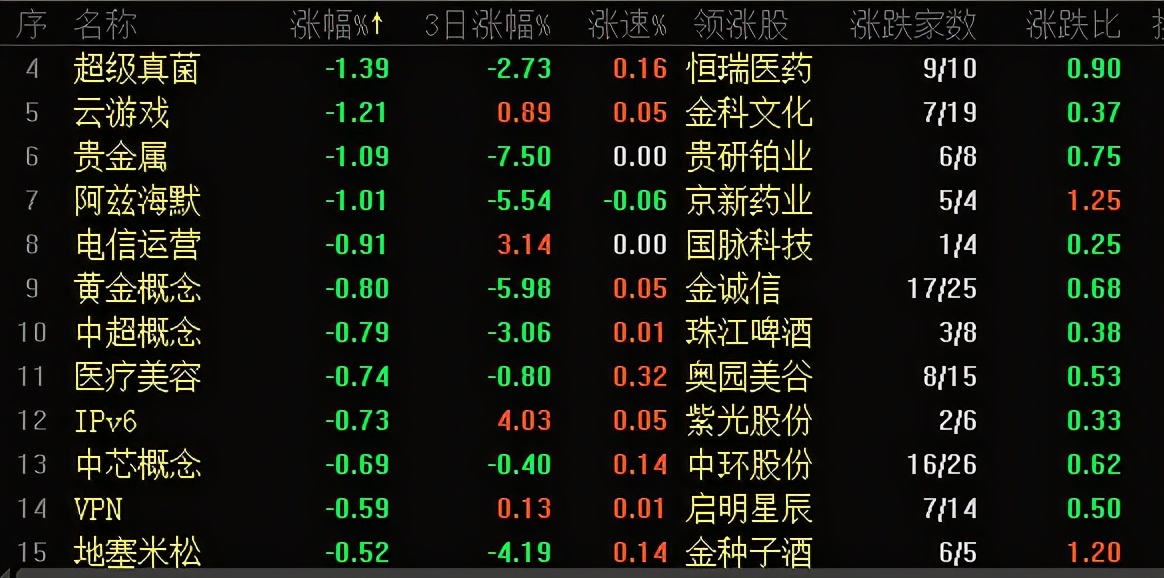 北向资金净流入53亿，多只医药股盘中闪崩，鲁抗医药触及跌停，8亿资金买入东方财富、天齐锂业，机构解读