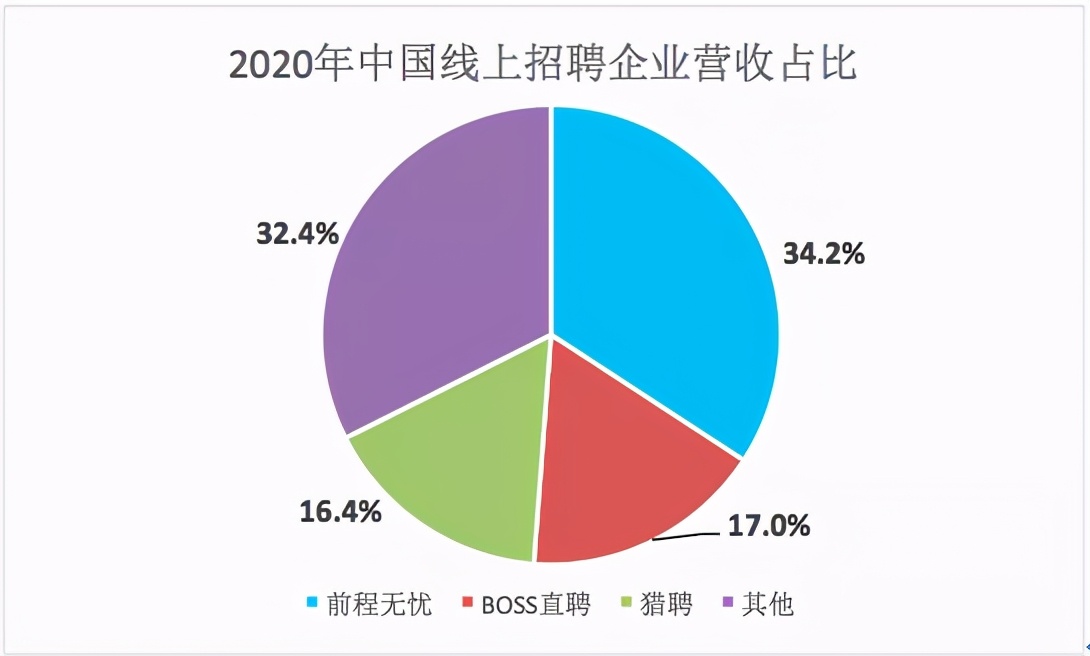 BOSS直聘上市背后：招聘新人与行业老炮的终极对决