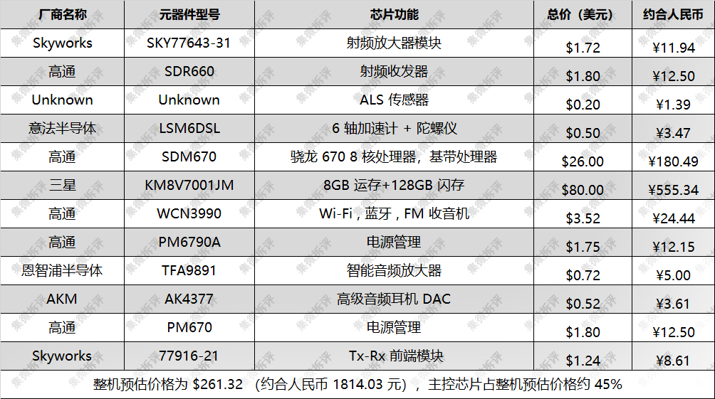 骁龙 670 “神U”加持，搭载第四代屏幕指纹识别，vivo X23 拆解