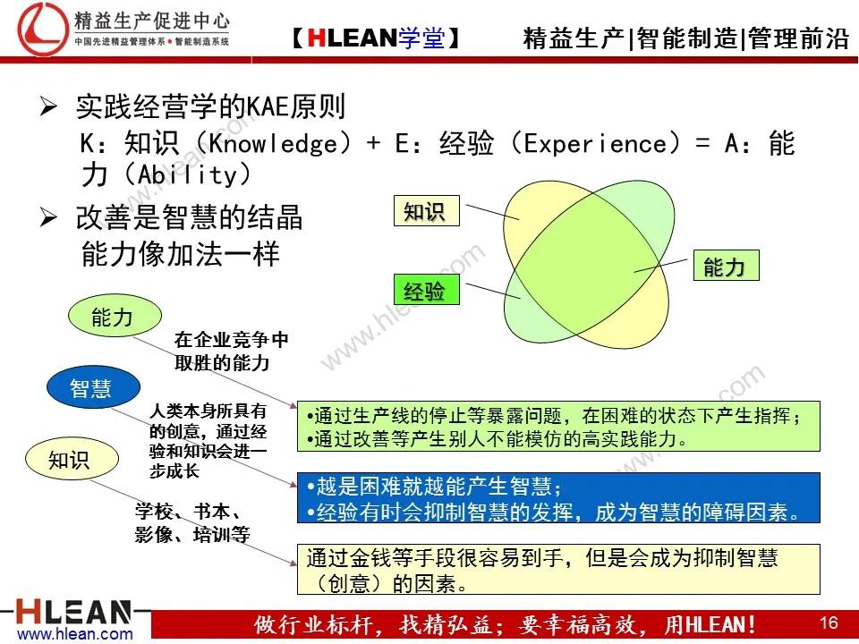 「精益学堂」TPS—丰田生产方式系列课程（四）