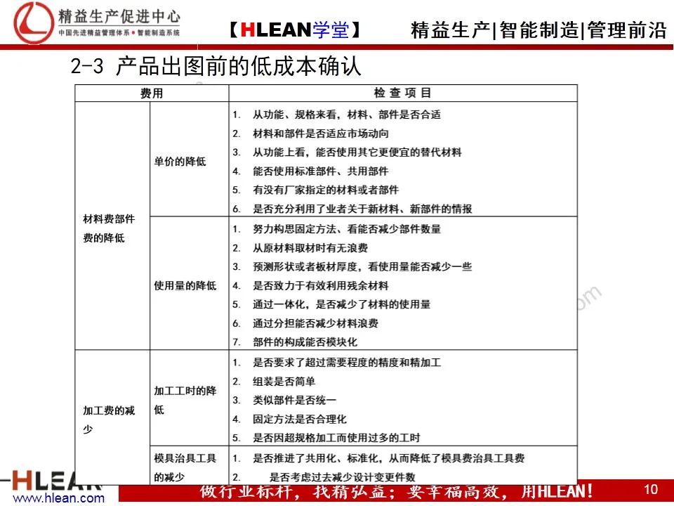 「精益学堂」制造企业成本管控