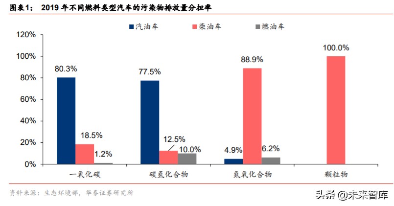 新能源环卫车行业专题报告：政策助力乘风起