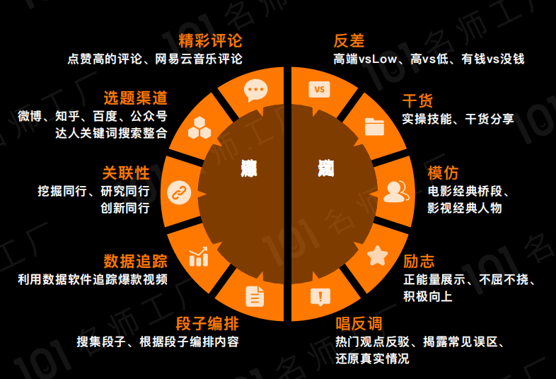 超级详细：短视频涨粉6大基础，全流程解读！（37页长图讲解）