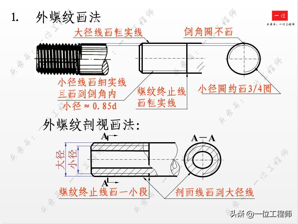 标准件与常用件基础知识，组成要素和规定画法，值得学习