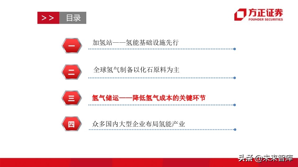 燃料电池汽车行业深度报告：制氢加氢，氢能社会