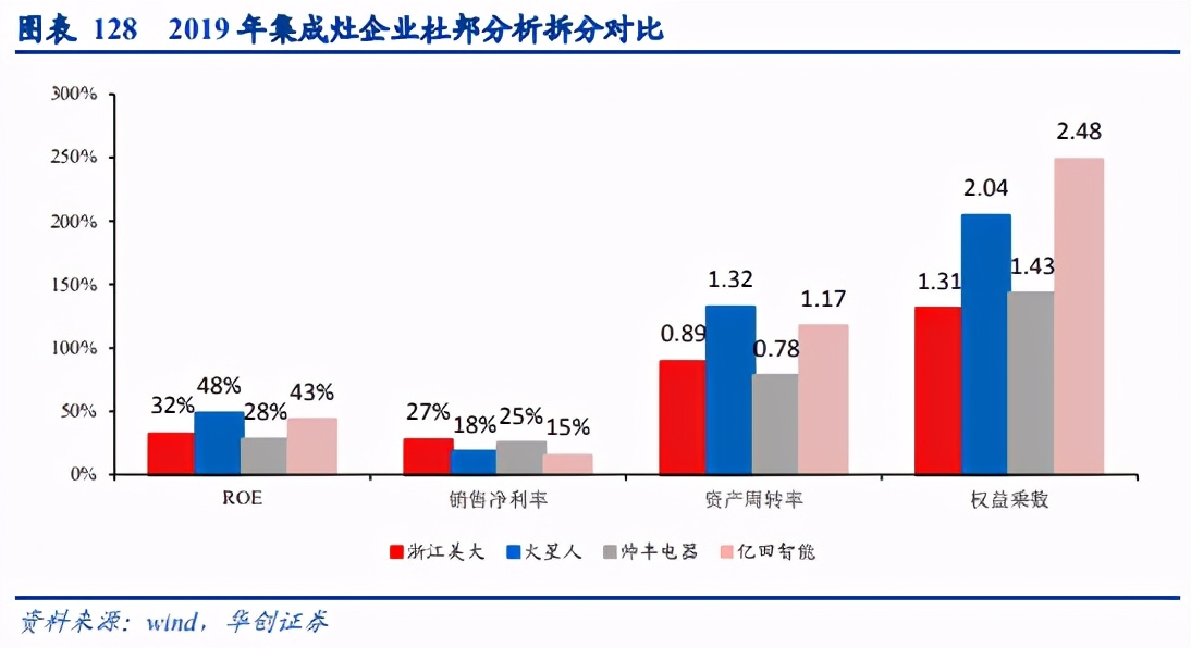 集成灶行业深度研究报告：集成灶下个二十年