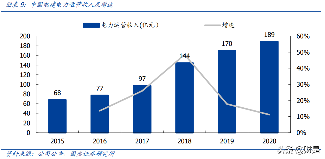 建筑建材行业分析：看好低估值建筑蓝筹