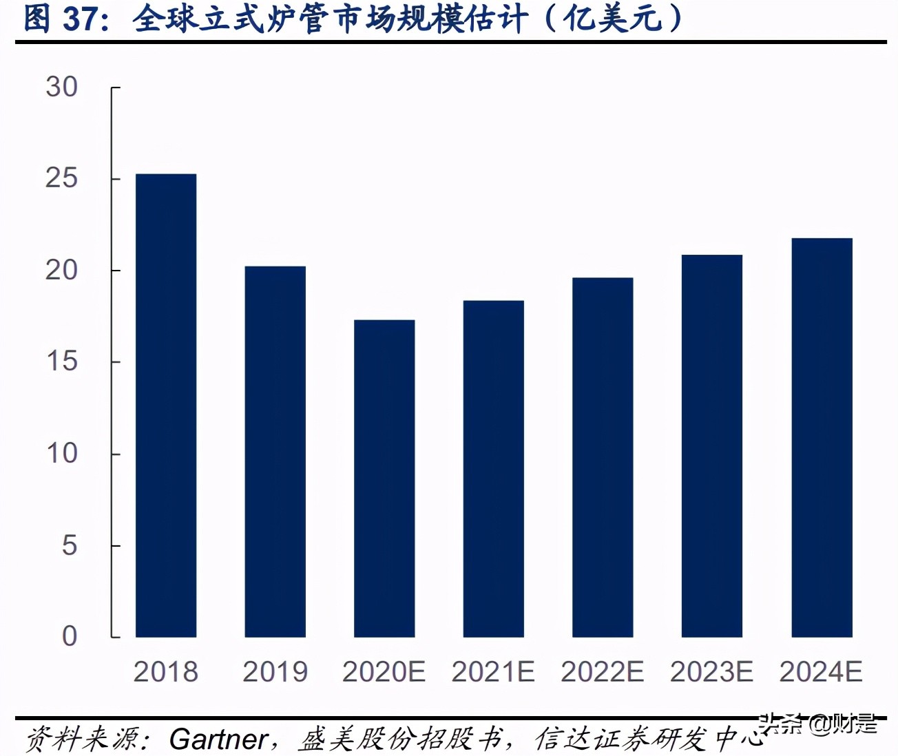 北方华创专题研究报告：中流击水，奋楫者进