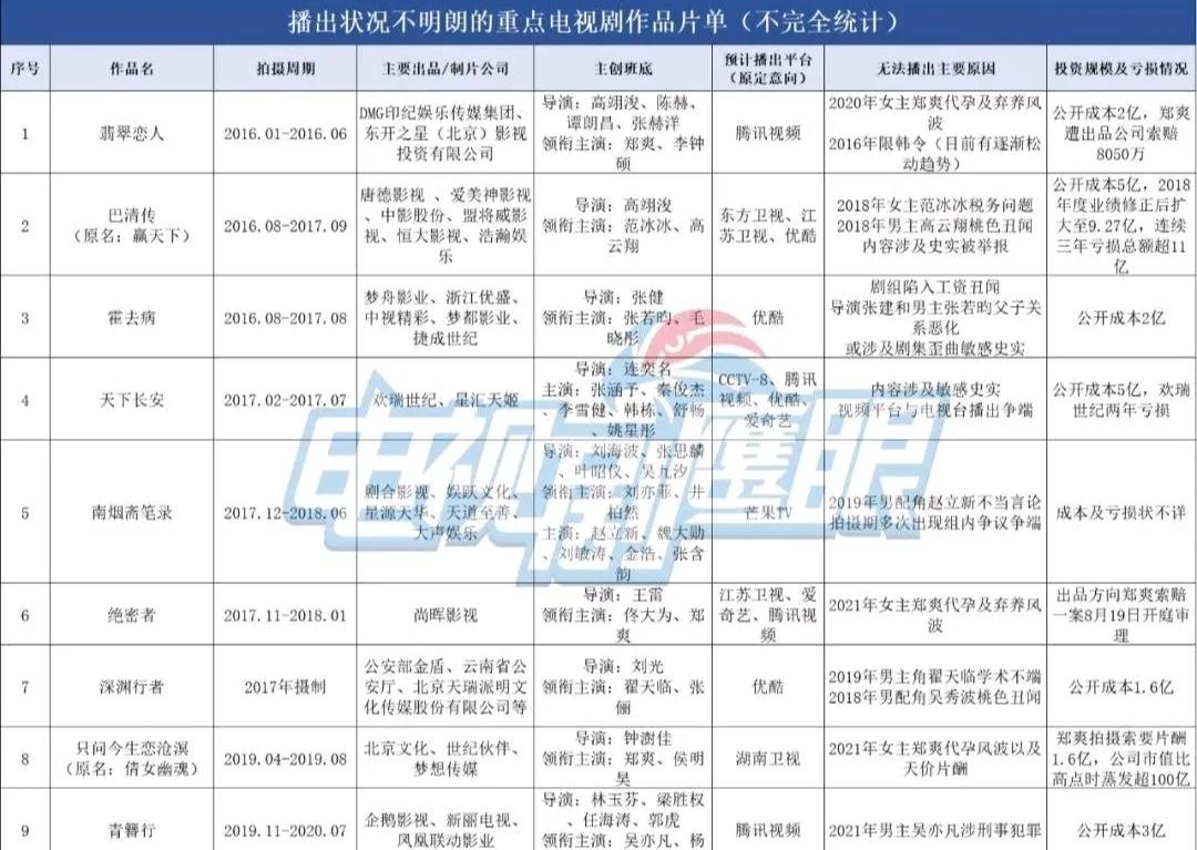 那些播不了的大剧，最后都由谁来“买单”了？