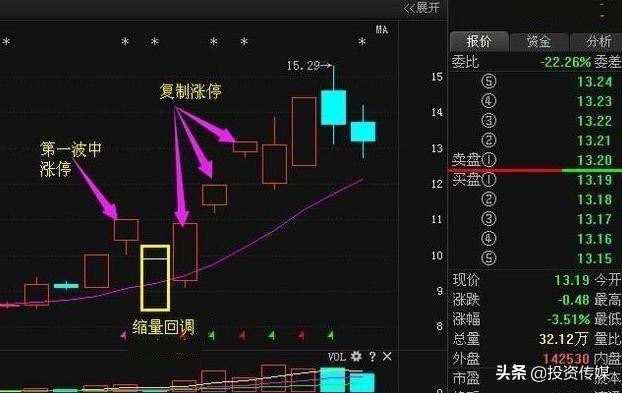 中国股市：2020年最具潜力的科技股名单一览，后