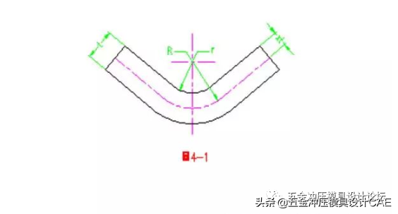 冲压模具常用公式及数据表，必备的干货