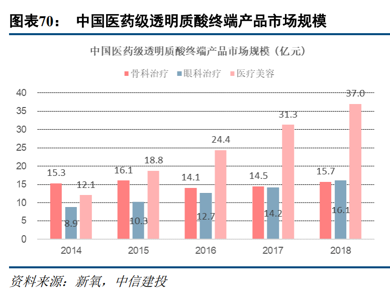 医药行业深度报告：不畏浮云遮望眼