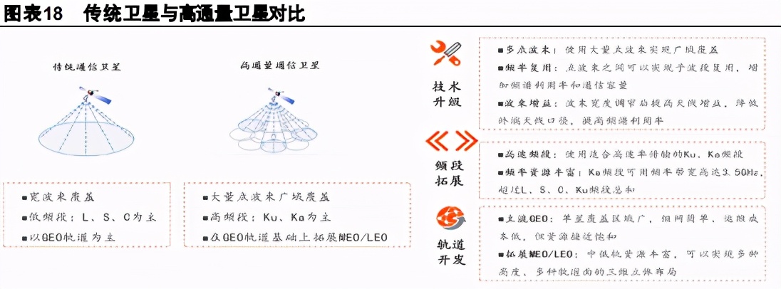 通信行业2021年度策略报告：行业估值待修复，增长进入换档期