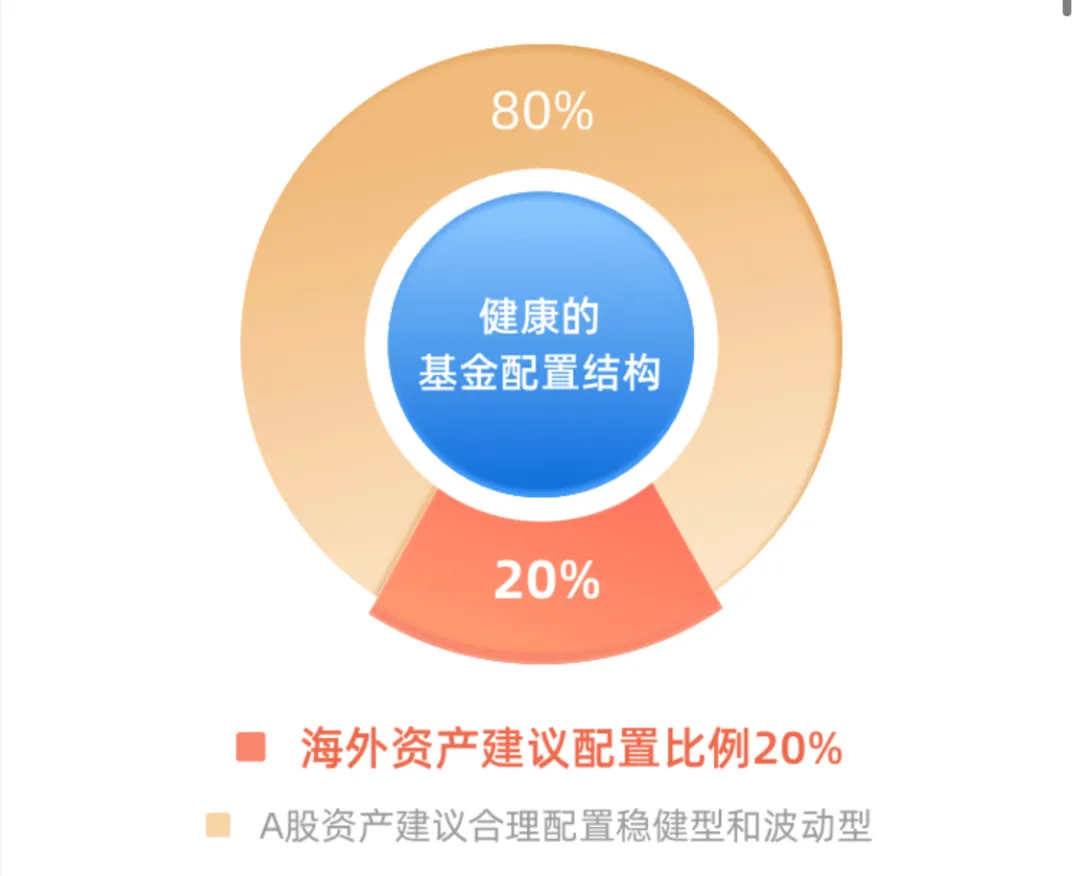 越南基金走红基金市场，行业大佬纷纷打CALL