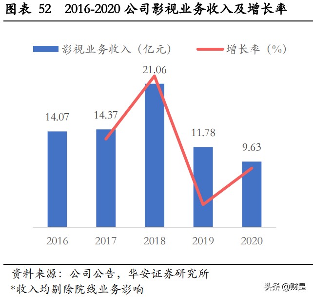 完美世界专题研究：纵向深耕经典IP，横向拓展年轻向新品类