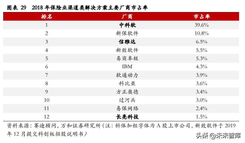 金融科技专题报告：银行IT与证券IT迎确定性机遇