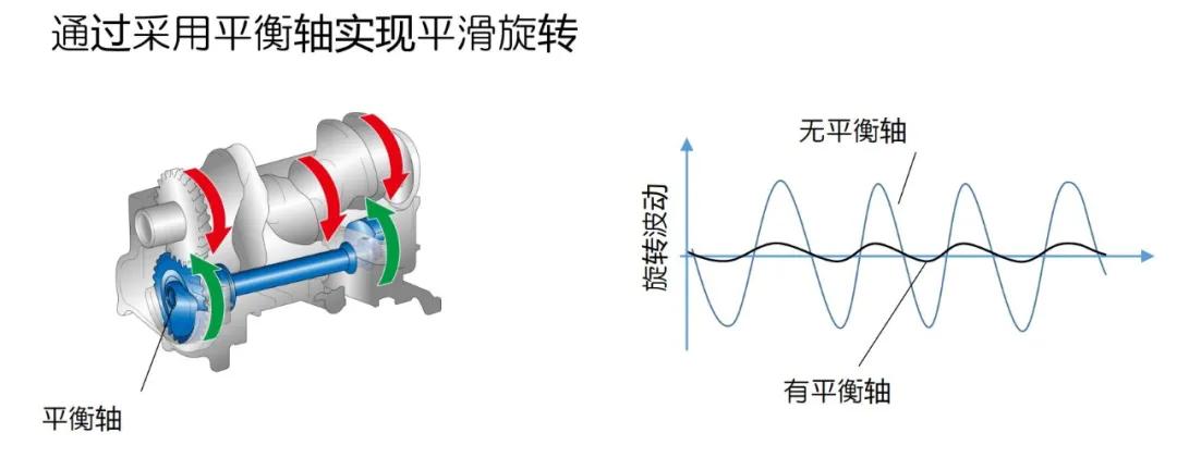 无论自然吸气、涡轮增压还是混合动力，技术始终是在不断改变世界