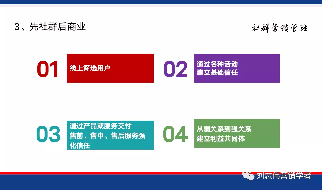 社群运营的六个路径