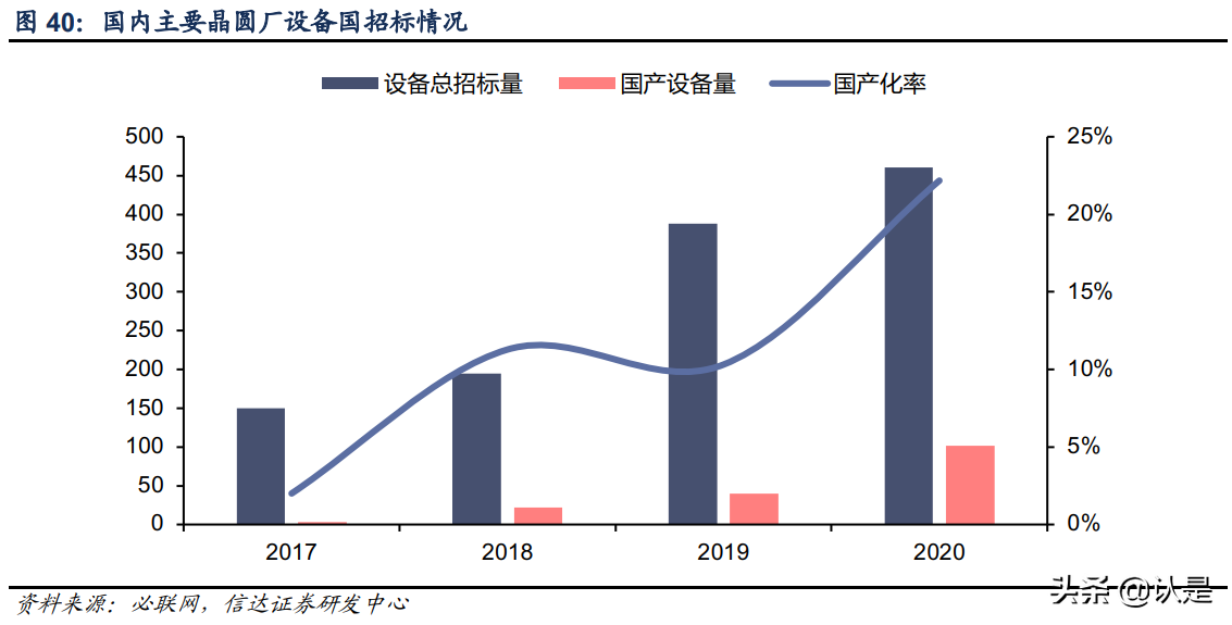 中微公司专题研究：国之重器，风禾尽起