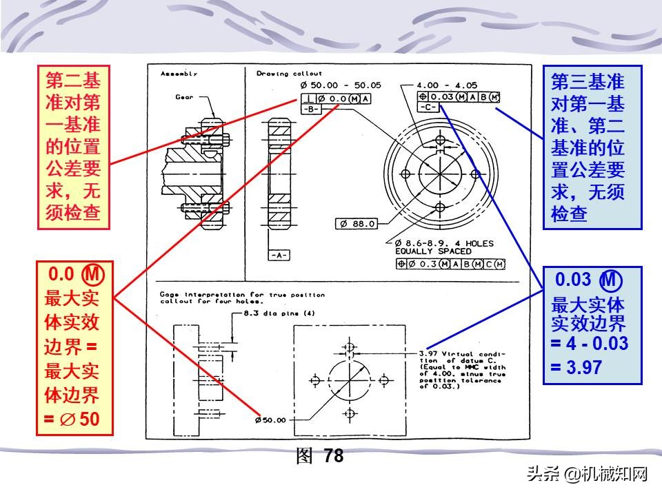 一文看懂：什么是形位公差？