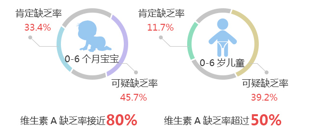 维生素AD比维生素D好在哪里？看完这篇你就懂了
