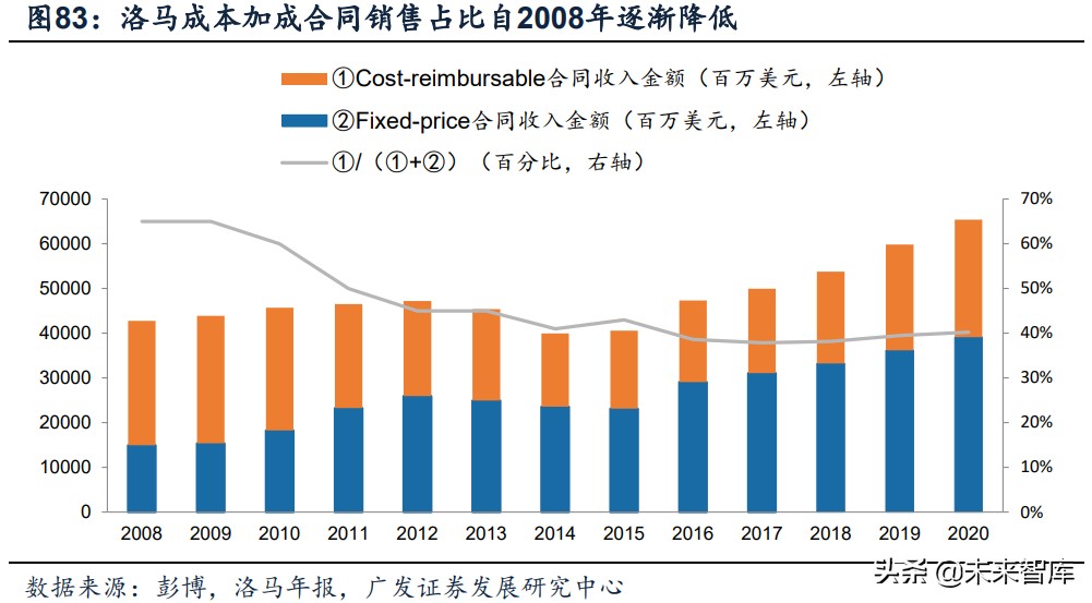 军工行业深度报告：超额空间、强者恒强、穿越周期